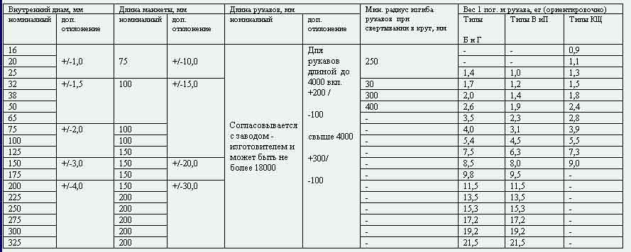 5398gost2